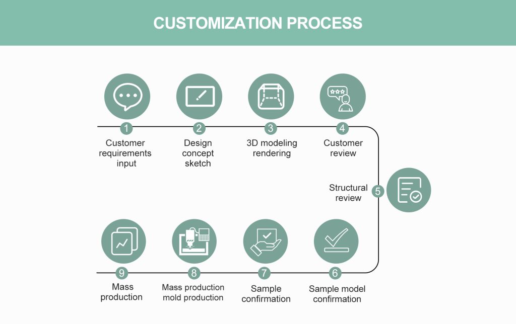 silicone customized process